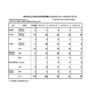 一歩ずつ日常へ、熊本県内学校に再開の動き…平成28年熊本地震 画像