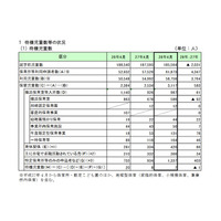 横浜市の待機児童、ゼロ達成ならず…利用申請者数は過去最大 画像