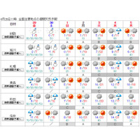 【GW2016】関東は前半晴れ、4日に一時雨 画像