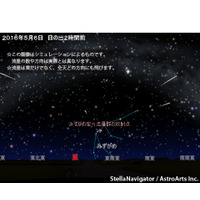 5/6みずがめ座η流星群極大…気になる天気や方角・時間・ライブ情報総まとめ 画像