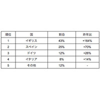 【GW2016】販売枚数で見る海外GW事情、人気イベントランキング 画像