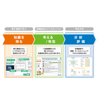 東大出版会とKCCS、リベラルアーツ教育に関する実証実験開始 画像