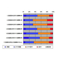 JST、小学校理科教育実態調査…支援員の有無や学級規模で違い 画像