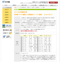 浜学園、ベテラン講師による講演会9/19より全20会場で 画像