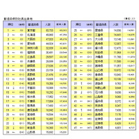 社長の出身大学調査…トップは早慶よりも1万人上回るあの大学 画像