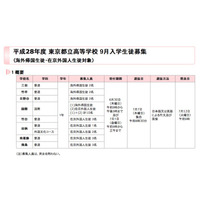 帰国生徒・在京外国人向け都立高校の「9月入学生徒」募集 画像