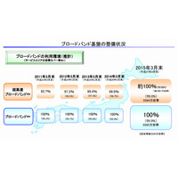 ブロードバンドとは【ひとことで言うと？教育ICT用語】 画像