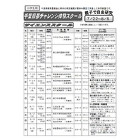 【夏休み2016】最先端の研究や就業体験、千葉県夢チャレンジ 画像