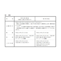 【中学受験2017】都立中高一貫校実施要綱、入試日程など公表 画像