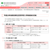 【高校受験2017】都立高校入試日程発表、学力検査は2/24 画像