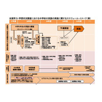 【全国学力テスト】H31年度英語4技能調査、「話す」は教員と対面式 画像