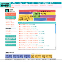 首都圏模試センター、2012年中学入試の予想偏差値を更新 画像