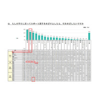 マンガが影響？ 小学生に戻って目指したいスポーツ選手発表 画像