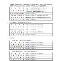 【高校受験2017】神奈川県公立高校、共通選抜にマークシート導入…採点ミス再発防止 画像