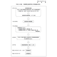 【高校受験2017】千葉県立高校の選抜要項発表、前期選抜は2/13・14 画像