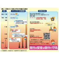 ゲリラ豪雨や雷から身を守る…新学期に向け親子で確認 画像