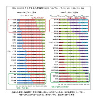 社会人・学生の英語スピーキング力は上昇傾向、業界別レベルを公開 画像