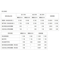 神奈川県公立高の転・編入学者選抜、全日制は県立138校実施 画像