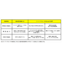 未踏クリエータとは【ひとことで言うと？教育ICT用語】 画像