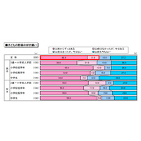 子どもの嫌いな野菜、「ピーマン」「しいたけ」をしのぐ1位とは？ 画像