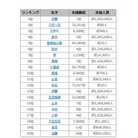 「八月一日」「勘解由小路」…2016年上半期名字ランキング発表 画像