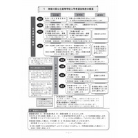 【高校受験2017】神奈川県公立高校、募集案内・実施要領を公表 画像