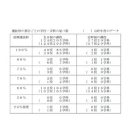 【高校受験2017】千葉県公立高、検査内容等公表…前期は全日制124校で実施 画像