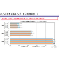 青少年のネット利用やトラブル経験の実態、保護者の認識を上回る 画像