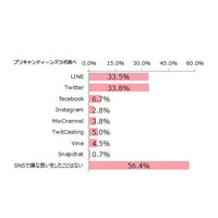 10代女子4割、SNSでトラブル「大人に相談したくない」 画像