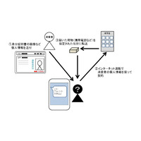 「荷物送るだけ」…簡単バイトに落とし穴、不正利用される手口とは 画像