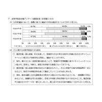 【高校受験2017】都立高校入試、学力検査のグループ問題見直しへ 画像