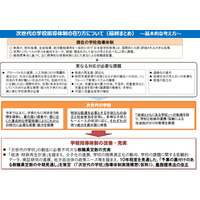 文科省、次世代の学校指導体制の在り方について最終まとめ 画像