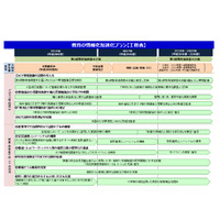 文科省、2020年代対応「教育の情報化加速化プラン」策定 画像