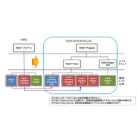 TOEIC名称変更、英語4技能の総合的測定を周知拡大へ 画像