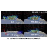 天気予報に革命？ 理研・阪大らスパコン「京」活用でゲリラ豪雨予測 画像