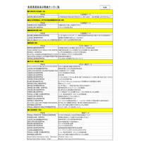 H28スーパーサイエンスハイスクール生徒研究発表会表彰校述べ44校を表彰 画像