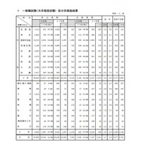 国家公務員採用試験2016合格発表、一般職の女性合格者数が過去最高 画像