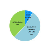 【シルバーウィーク2016】9月の連休、約6割が旅行を検討…行き先は？ 画像