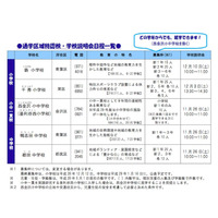 横浜市「通学区域特認校」H29年度募集、鉄小や西金沢小中など5校 画像