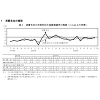 教育費、3か月連続の実質減少…7月の家計調査 画像