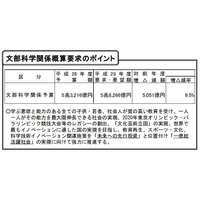 大学奨学金の充実に1,033億円、給付型を拡充…文科省概算要求 画像