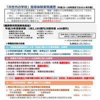 公立小中の教員、H38までに2万9,760人増…文科省10か年計画 画像