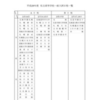 【高校受験2017】北海道私立高の入試日程…A38校・B11校 画像