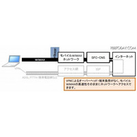 慶大SFCとUQ、モバイルWiMAXによるキャンパスネットワークアクセス構想を発表 画像