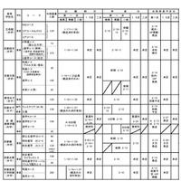 【高校受験2017】京都府内私立高、外部募集は7,375人 画像