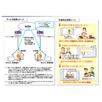 離れて暮らす2世帯の「ゆるコミ」サービス、モニター募集 画像