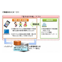 電子母子手帳、神奈川県が提供開始…導入自治体は増加傾向 画像