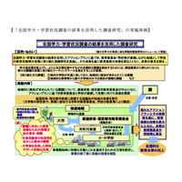 文科省、「確かな学力の育成に係る実践的調査研究」の成果報告 画像