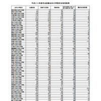 H23新司法試験の合格者2,063人、合格率は過去最低の23.5％ 画像