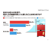 6割がエコメッセージに疲れや飽きを「感じる」 画像